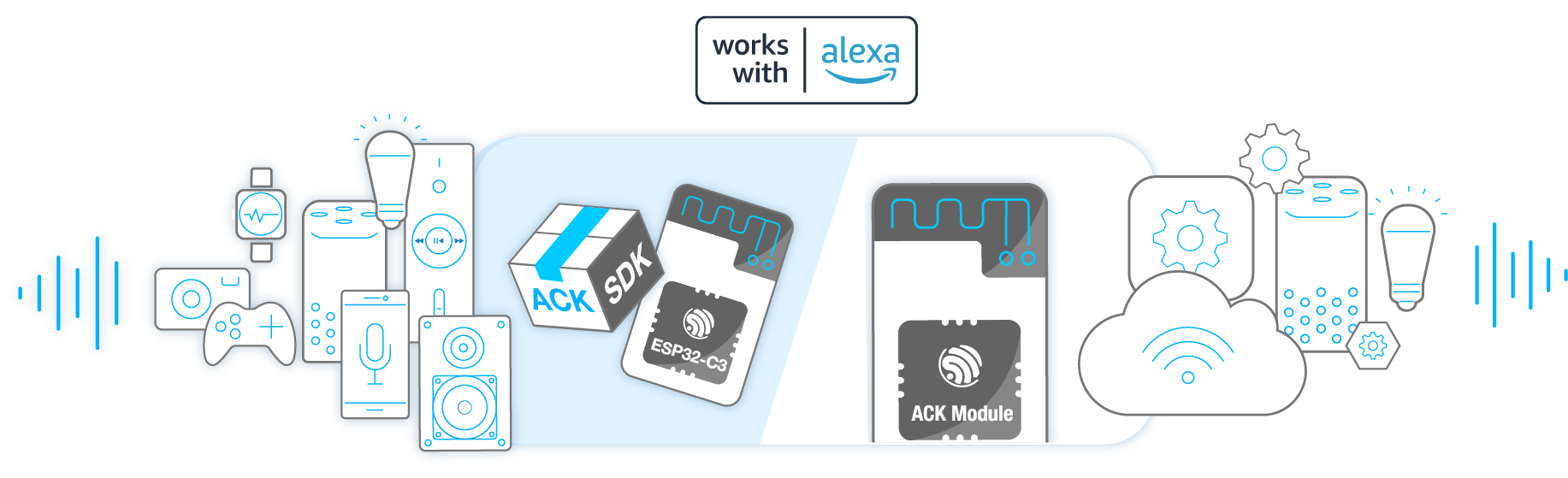Alexa esp32 new arrivals