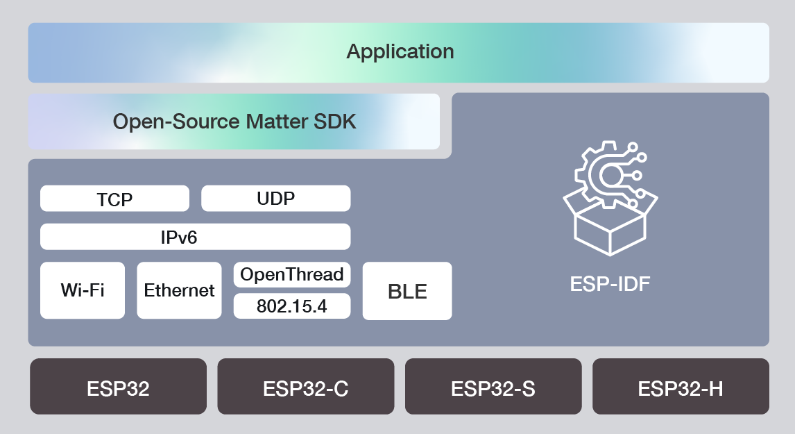 among-us-esp · GitHub Topics · GitHub