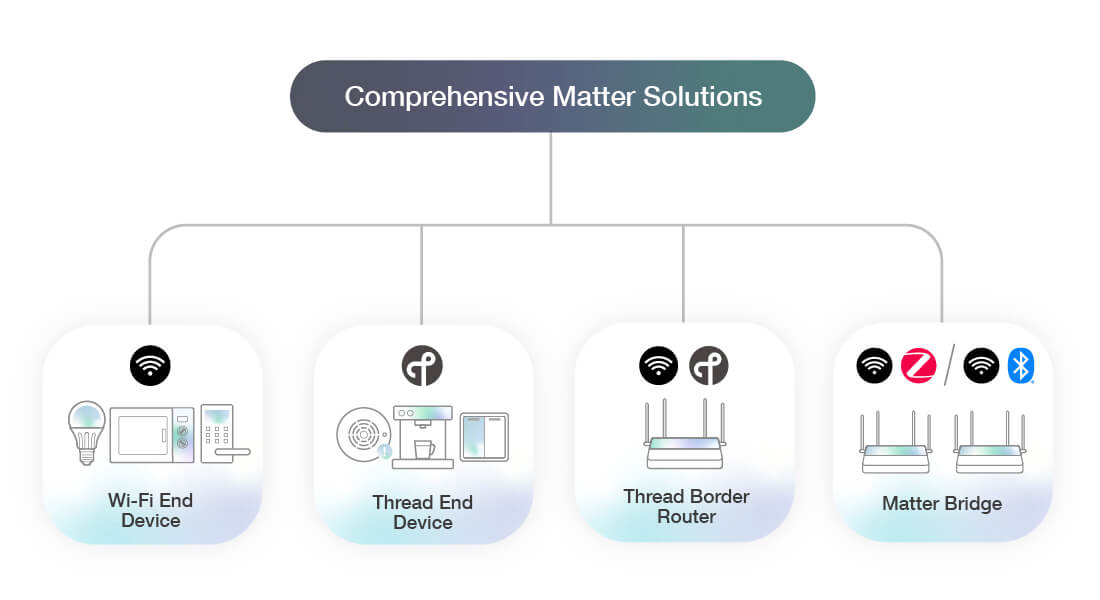 Matter IoT Device Certification, IoT Security Solutions