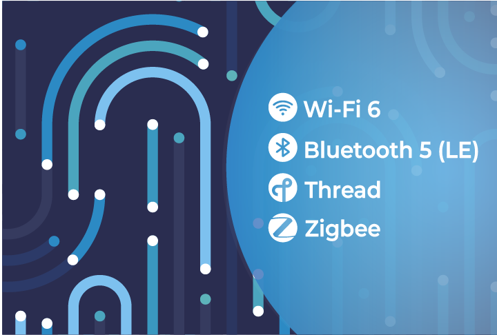 WeAct ESP32-C6 Development Board ESP32C6 Minimum System Board ESP32 Core  Board RISC-V Espressif IoT WiFi6 Bluetooth Zigbee