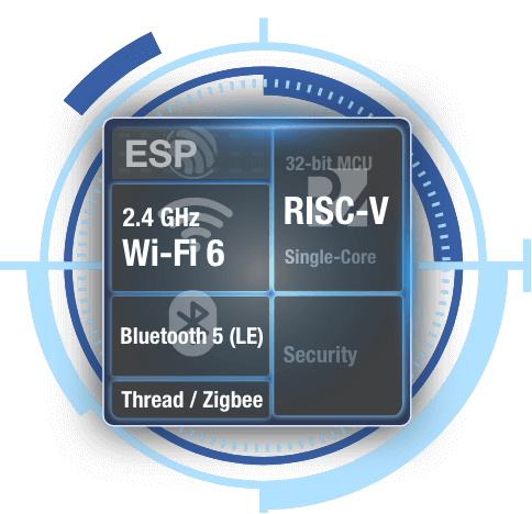 WeAct ESP32-C6 Development Board ESP32C6 Minimum System Board ESP32 Core  Board RISC-V Espressif IoT WiFi6 Bluetooth Zigbee