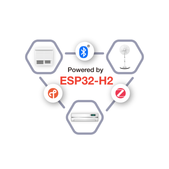 ESP32-H2 Thread/Zigbee & BLE 5 SoC