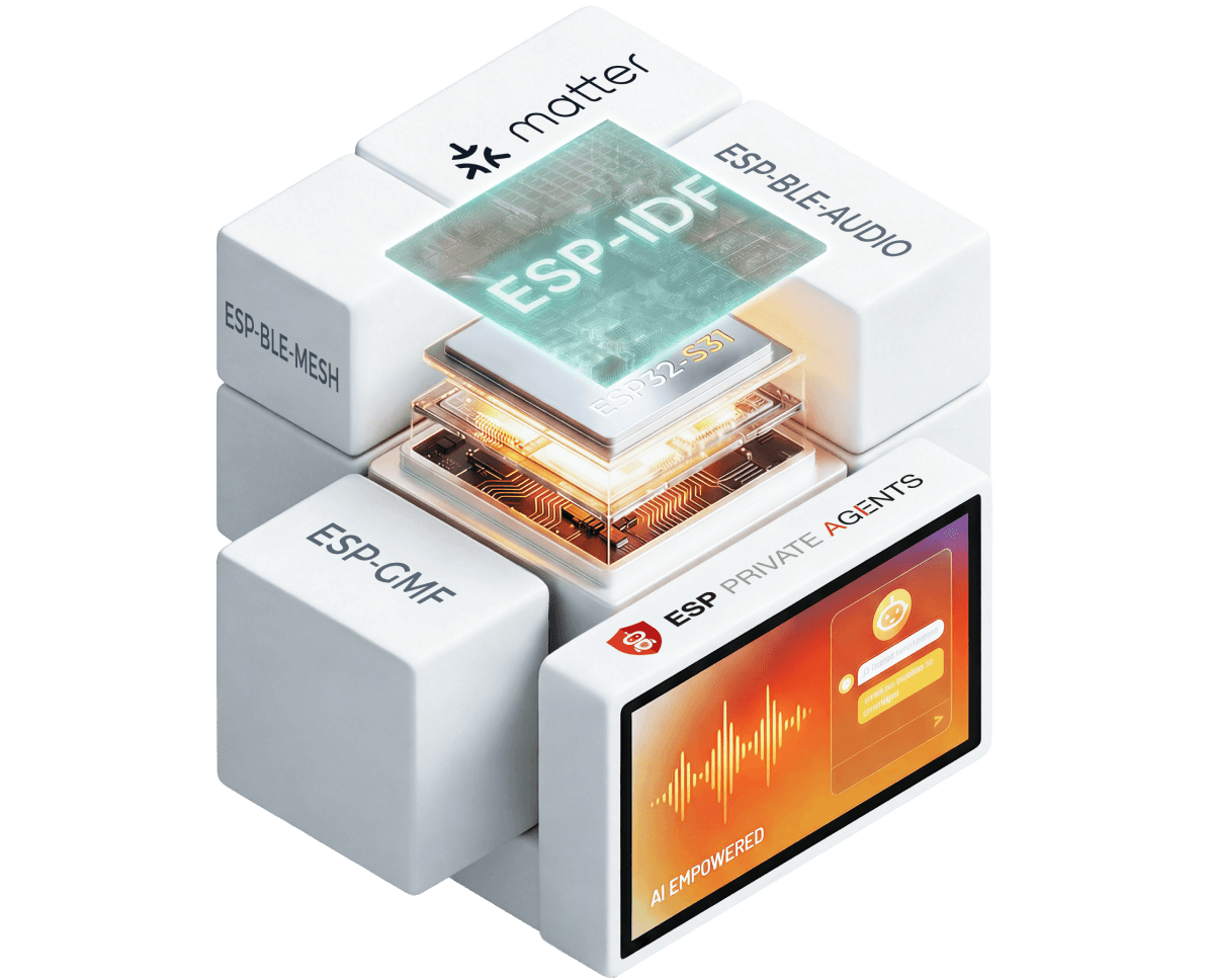 Software Availability