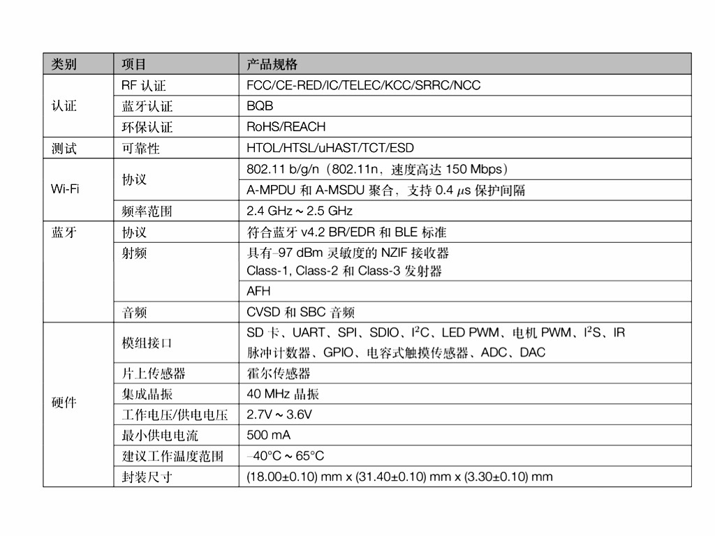 SPECS