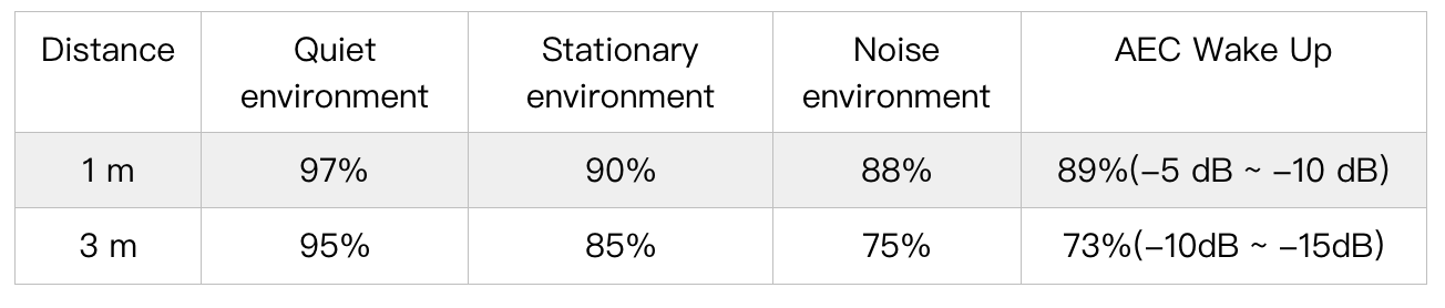 stats