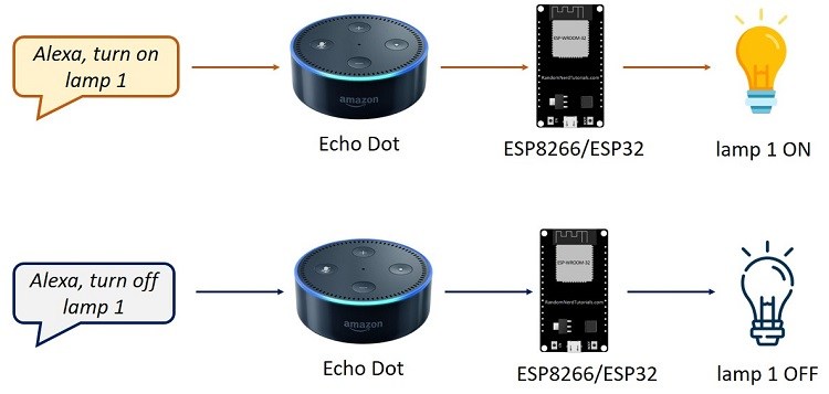 Alexa ESP