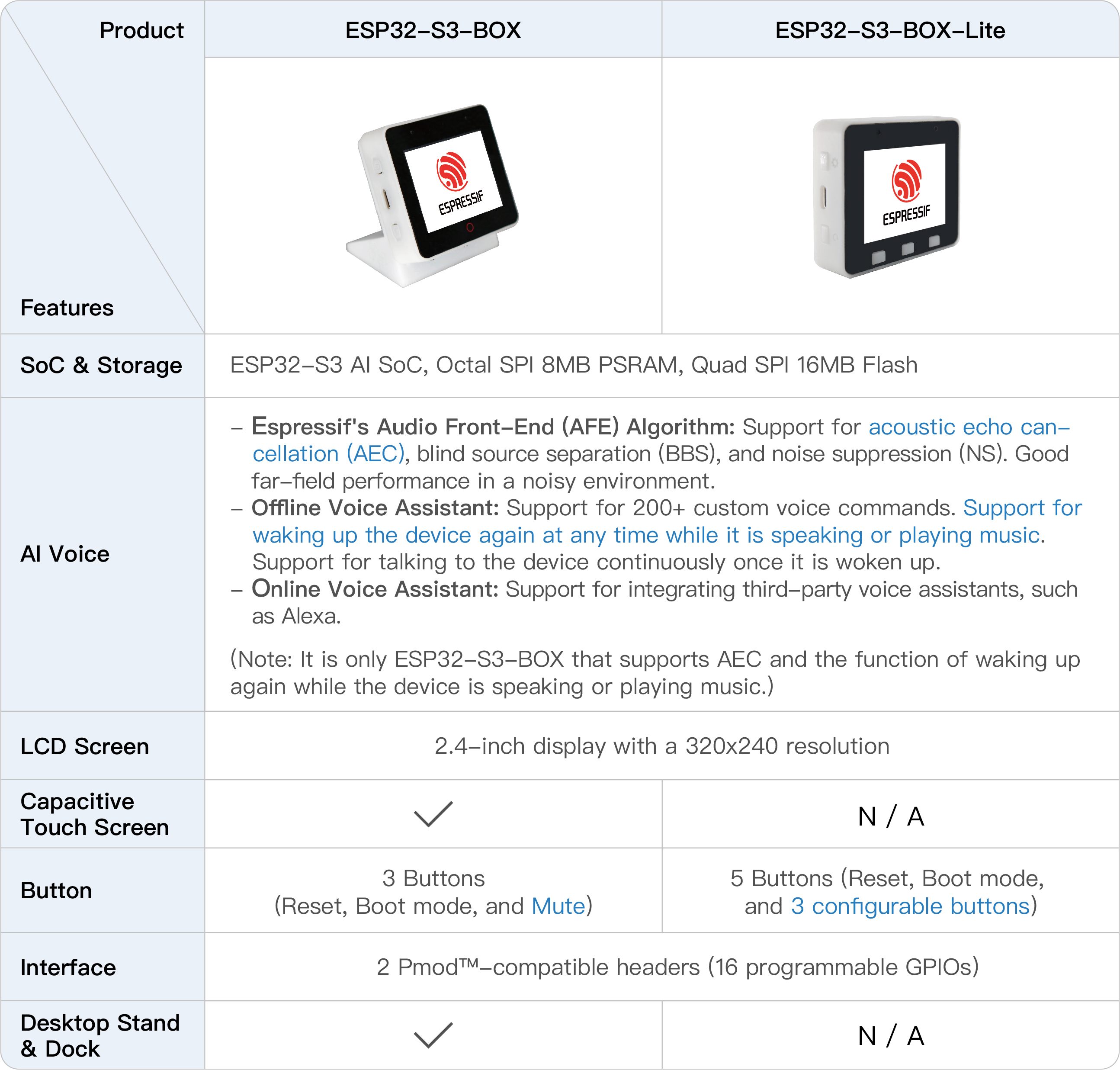 Espressif's New ESP32-S3-BOX-3 Demonstrates Next-Generation IoT