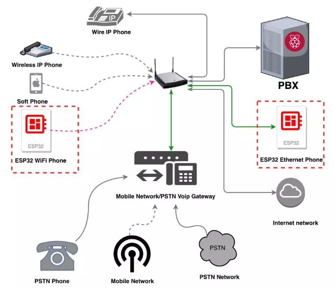  VoiceHost - UK VoIP Provider