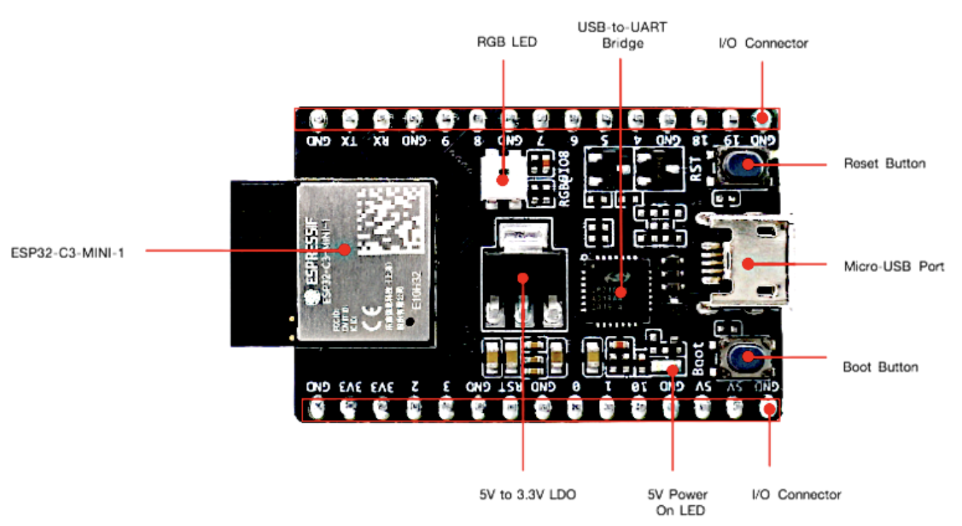 ESP32-C3-DevKitM-1 Available Soon