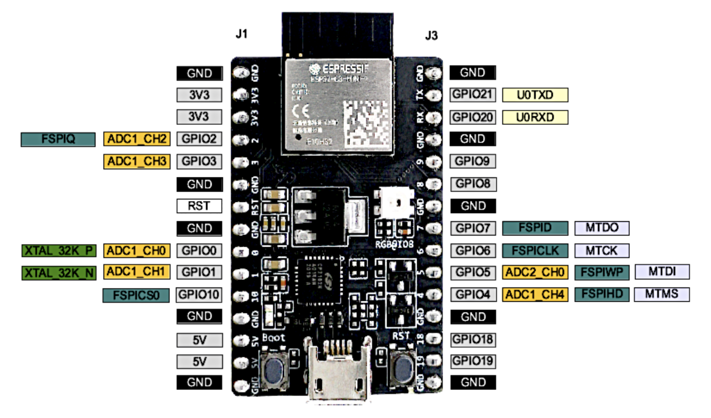 ESP32-C3-DevKitM-1 Available Soon