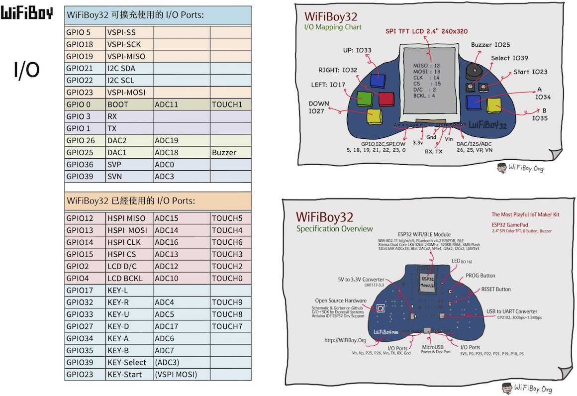 WiFiBoy32 specs