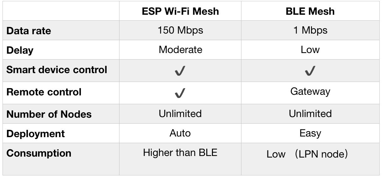 comparison table