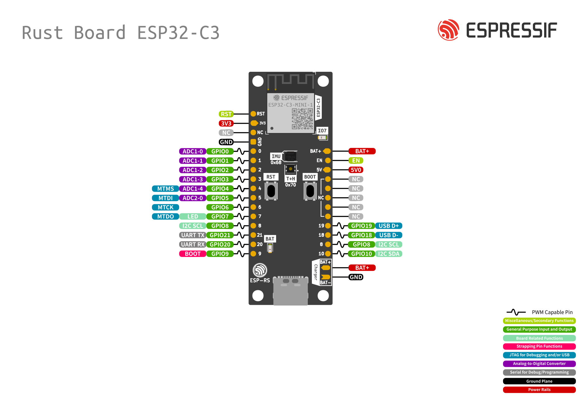 Espressif ESP32-C3-DevKit-RUST-1