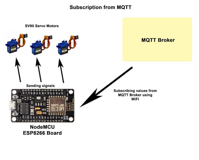 subscription from MQTT