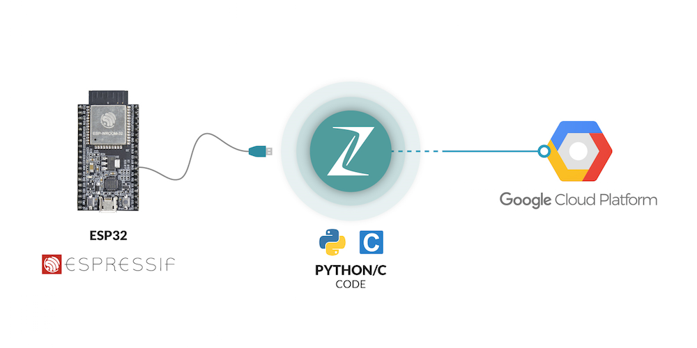 Zerynth webinar ii